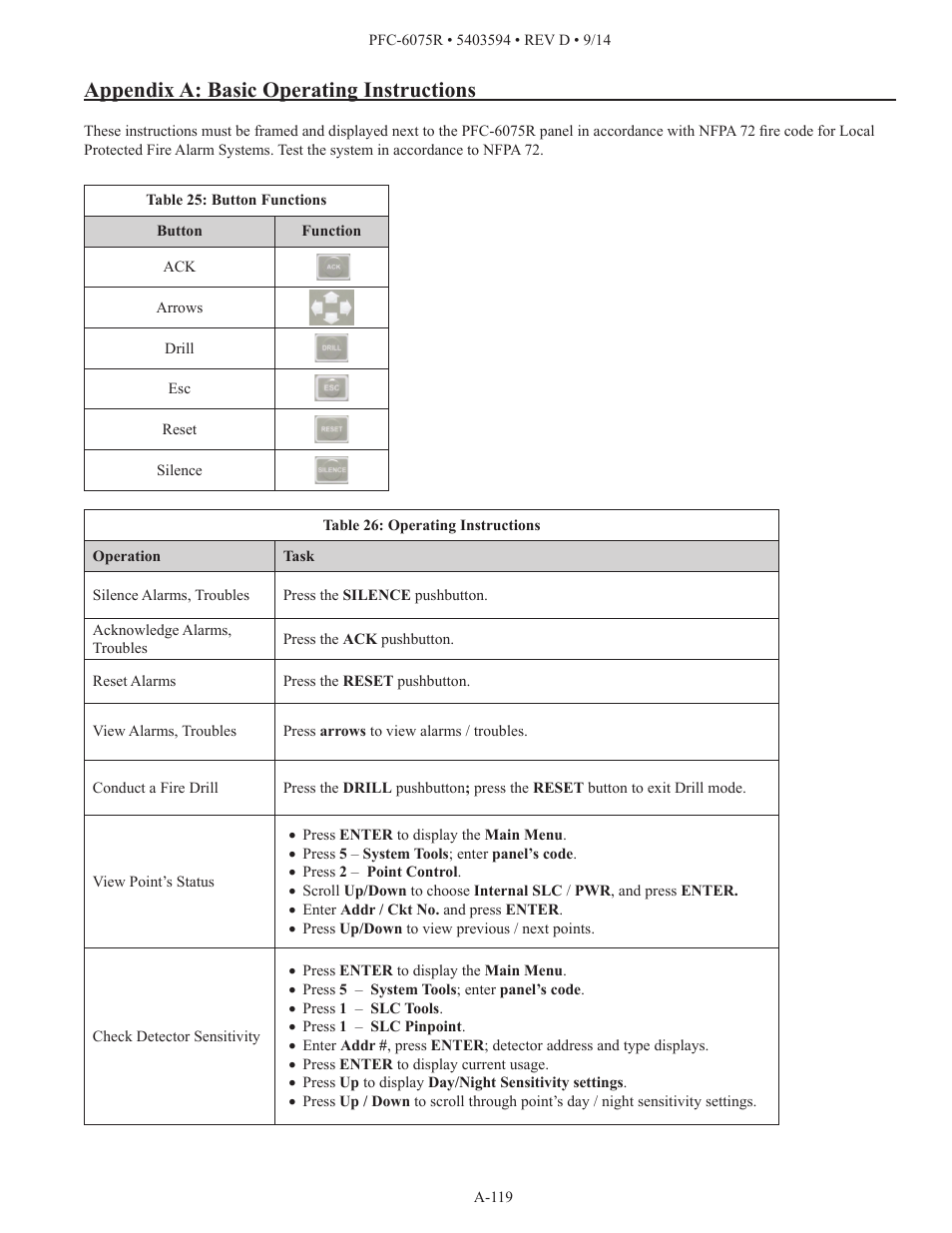 Appendix a: basic operating instructions | Potter PFC-6075R User Manual | Page 125 / 136