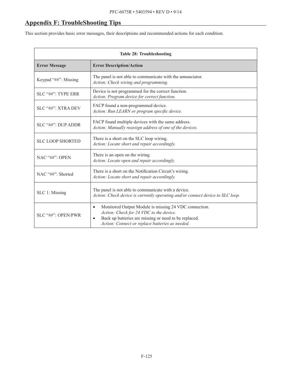 Appendix f: troubleshooting tips | Potter PFC-6075R User Manual | Page 131 / 136