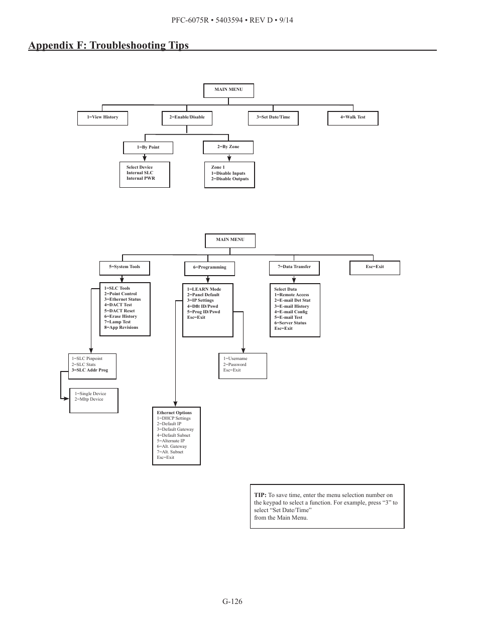 Appendix f: troubleshooting tips | Potter PFC-6075R User Manual | Page 132 / 136