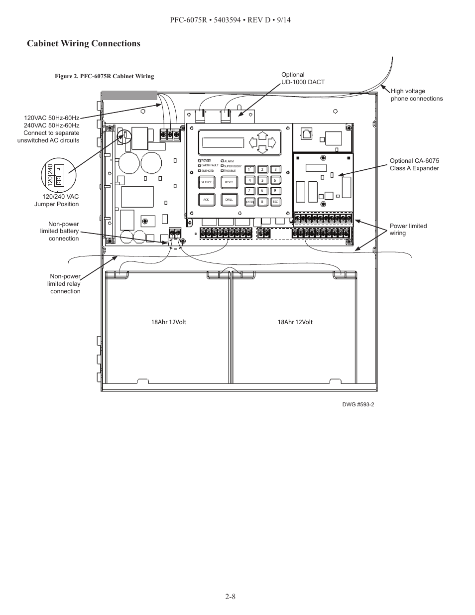 Cabinet wiring connections, Dwg # 593-2 | Potter PFC-6075R User Manual | Page 14 / 136