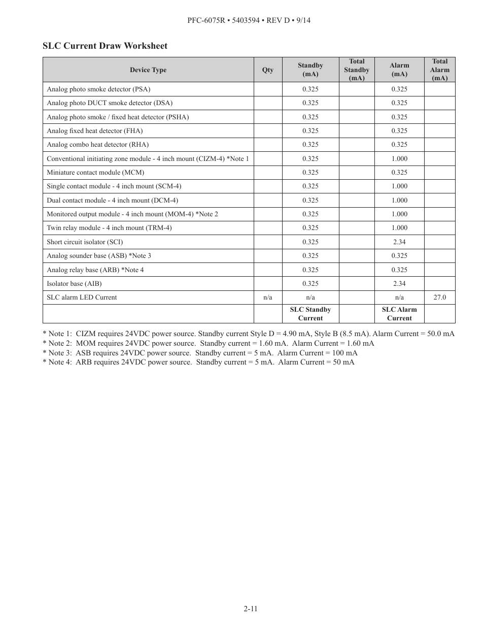 Slc current draw worksheet | Potter PFC-6075R User Manual | Page 17 / 136