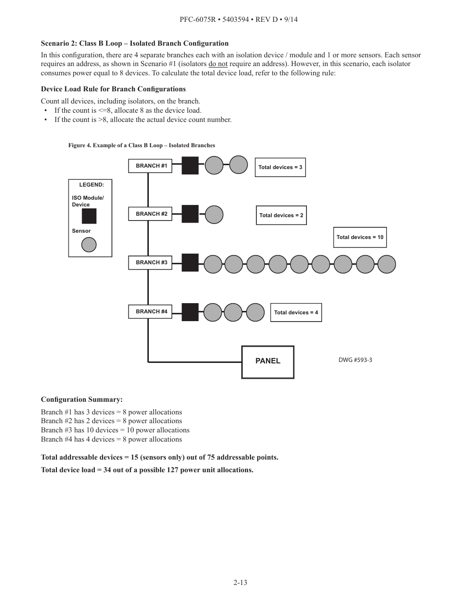 Potter PFC-6075R User Manual | Page 19 / 136