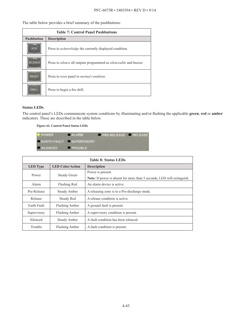 Potter PFC-6075R User Manual | Page 51 / 136