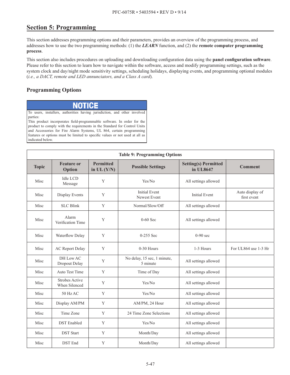 Programming options | Potter PFC-6075R User Manual | Page 53 / 136