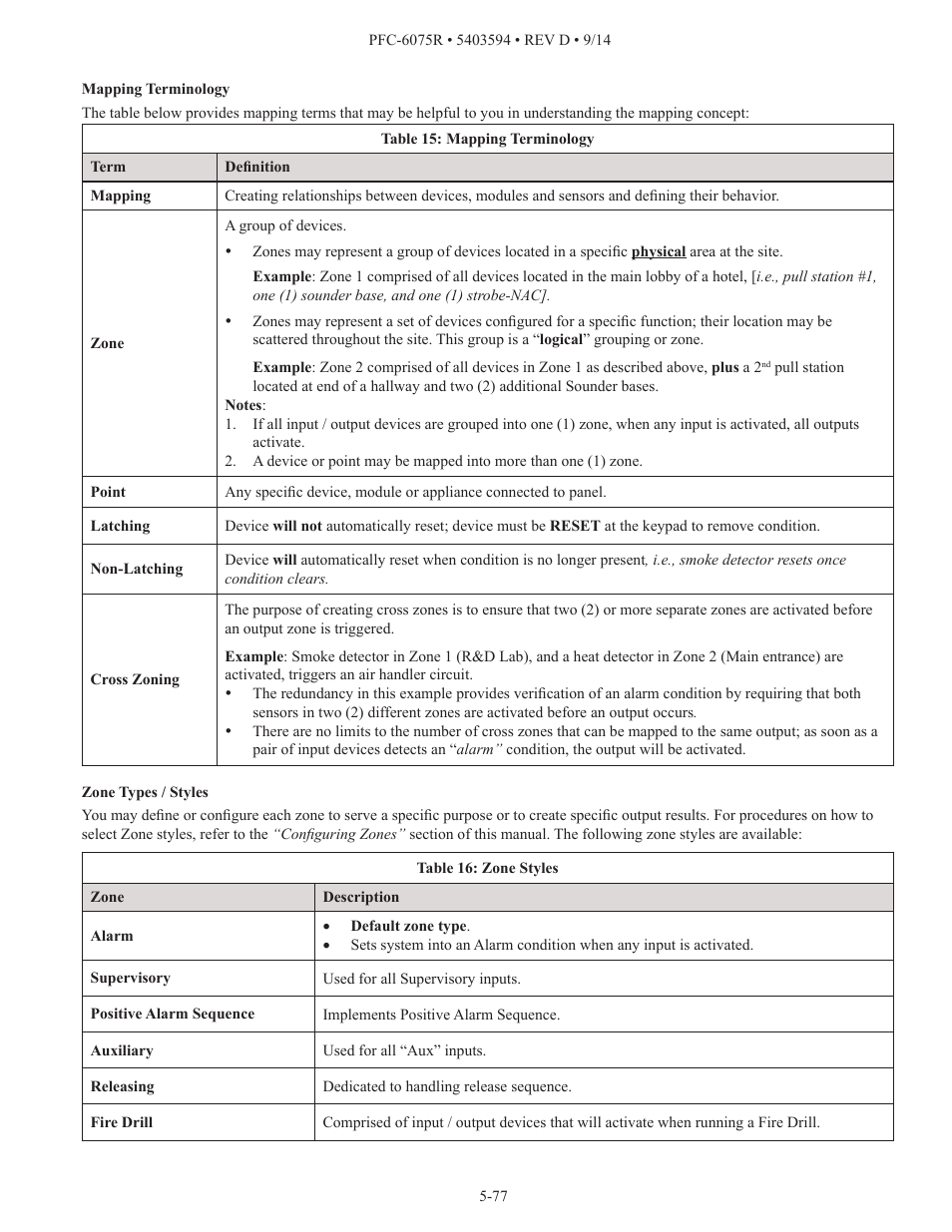 Potter PFC-6075R User Manual | Page 83 / 136