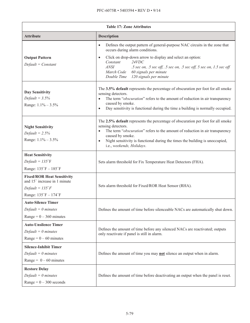 Potter PFC-6075R User Manual | Page 85 / 136