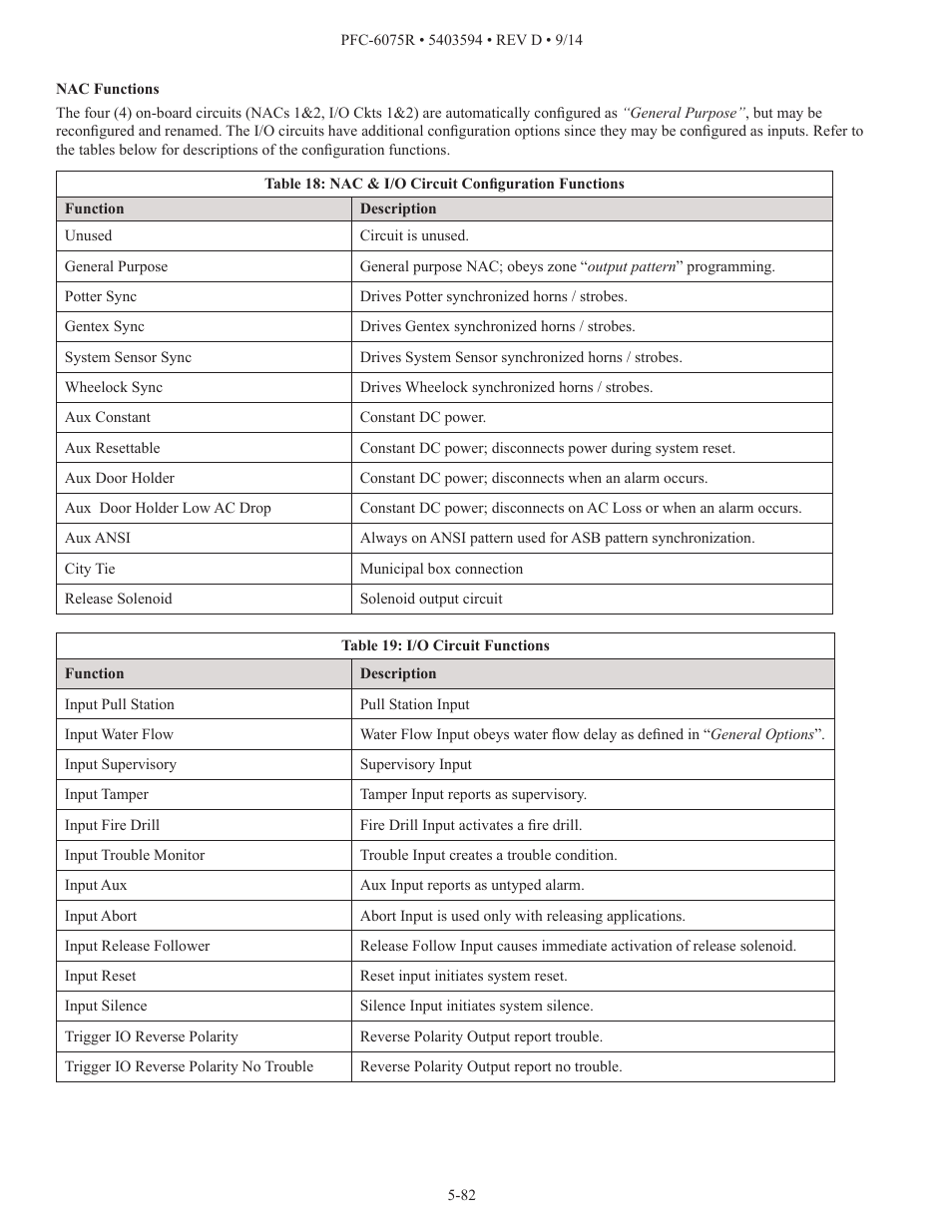 Potter PFC-6075R User Manual | Page 88 / 136