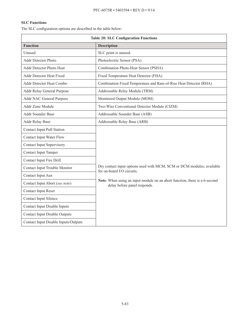 Potter PFC-6075R User Manual | Page 89 / 136