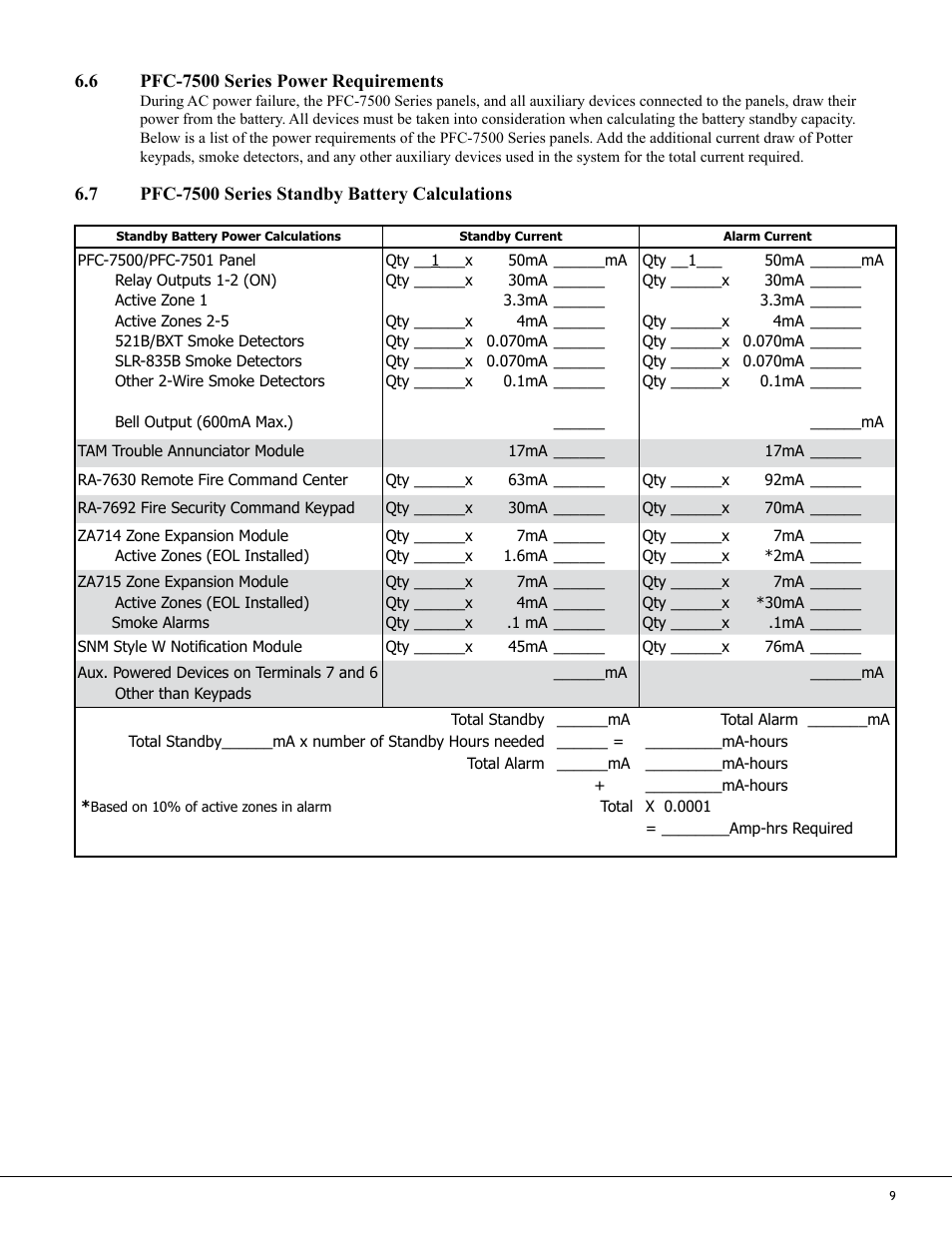 Potter PFC-7500 Series User Manual | Page 13 / 28