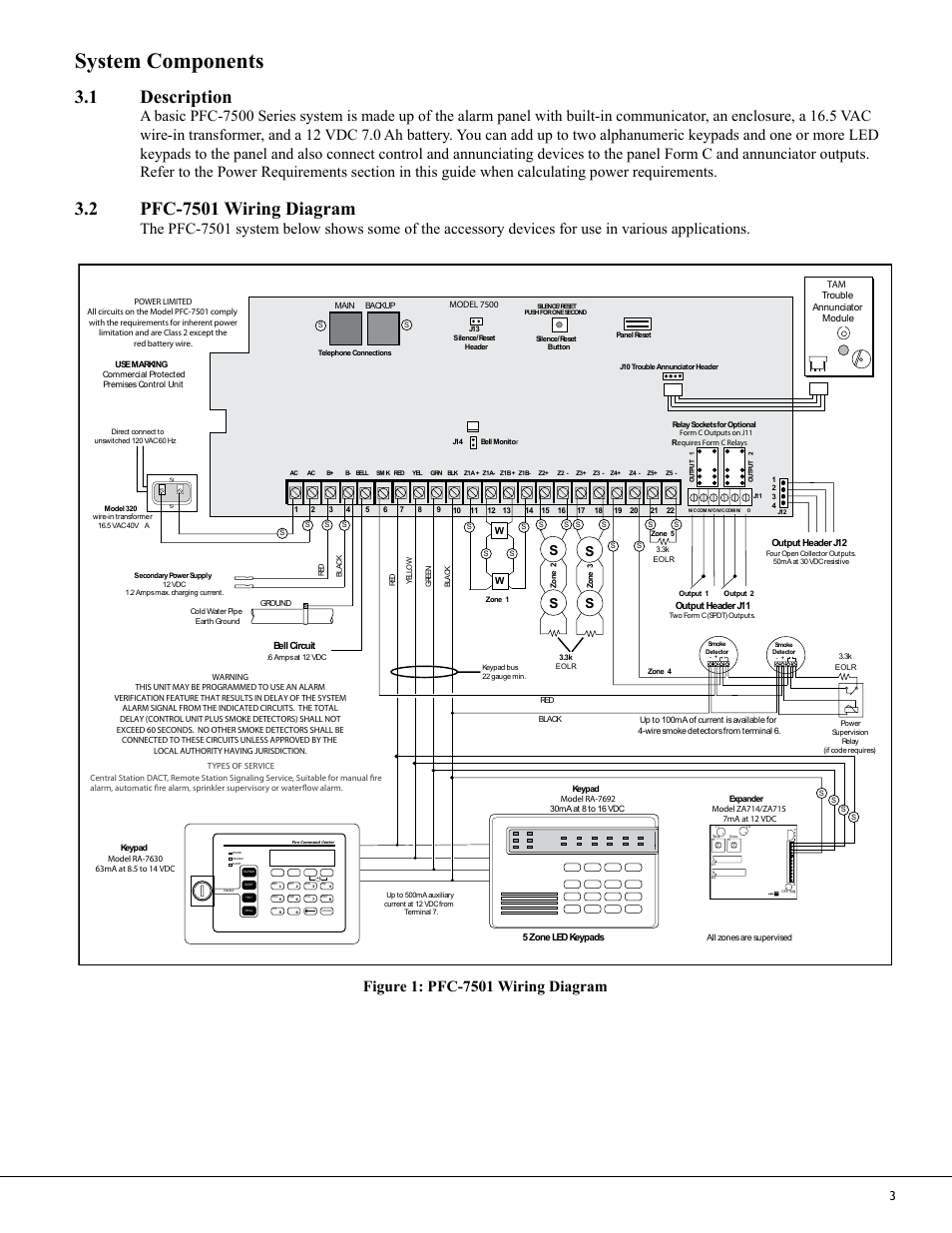 System components, 1 description | Potter PFC-7500 Series User Manual | Page 7 / 28