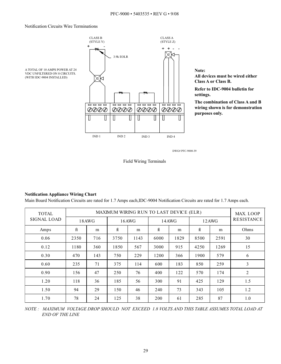 Potter PFC-9000 Series User Manual | Page 29 / 90