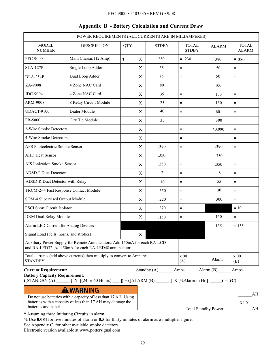 Appendix b - battery calculation and current draw | Potter PFC-9000 Series User Manual | Page 79 / 90