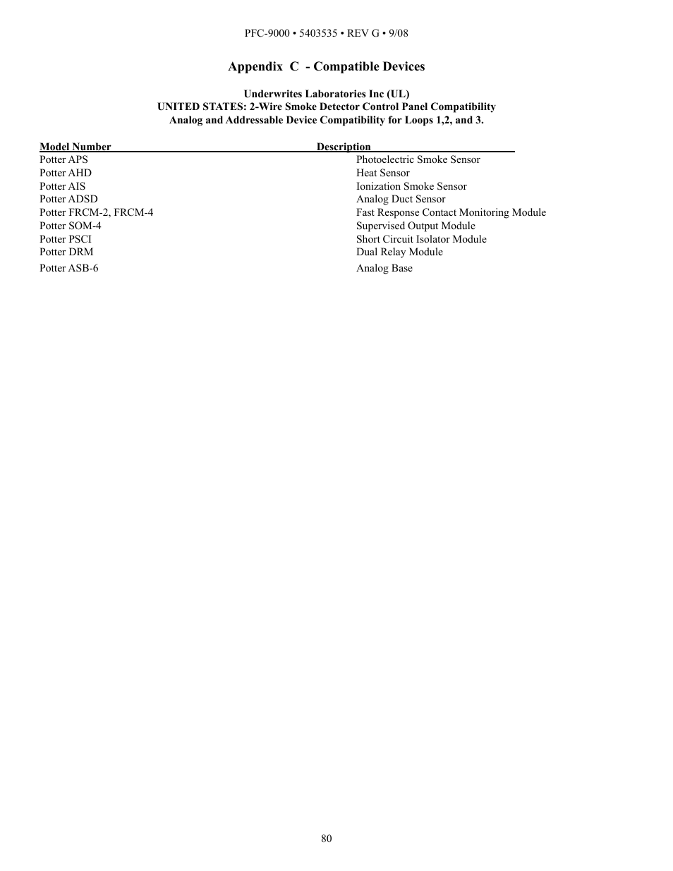 Potter PFC-9000 Series User Manual | Page 80 / 90