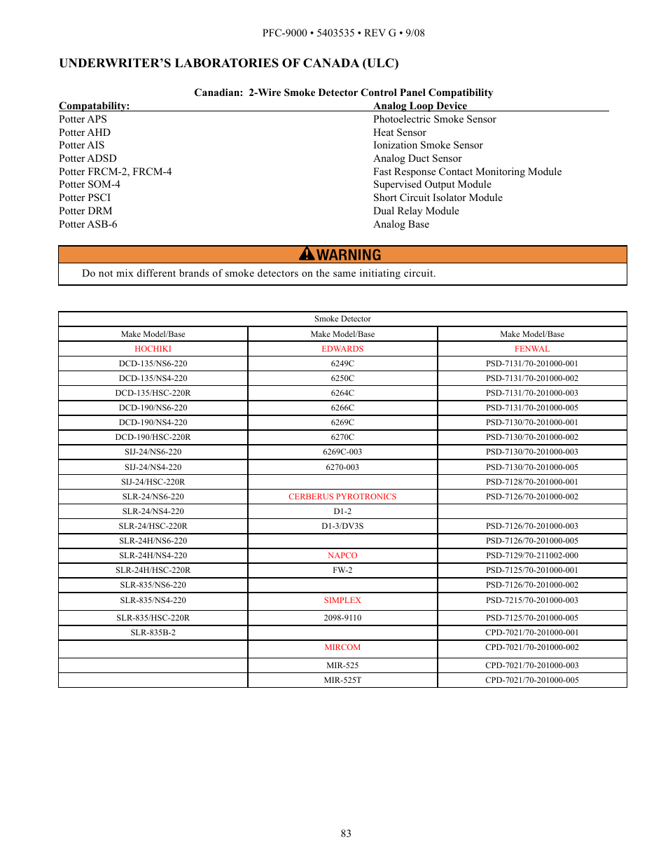 Underwriter’s laboratories of canada (ulc) | Potter PFC-9000 Series User Manual | Page 83 / 90