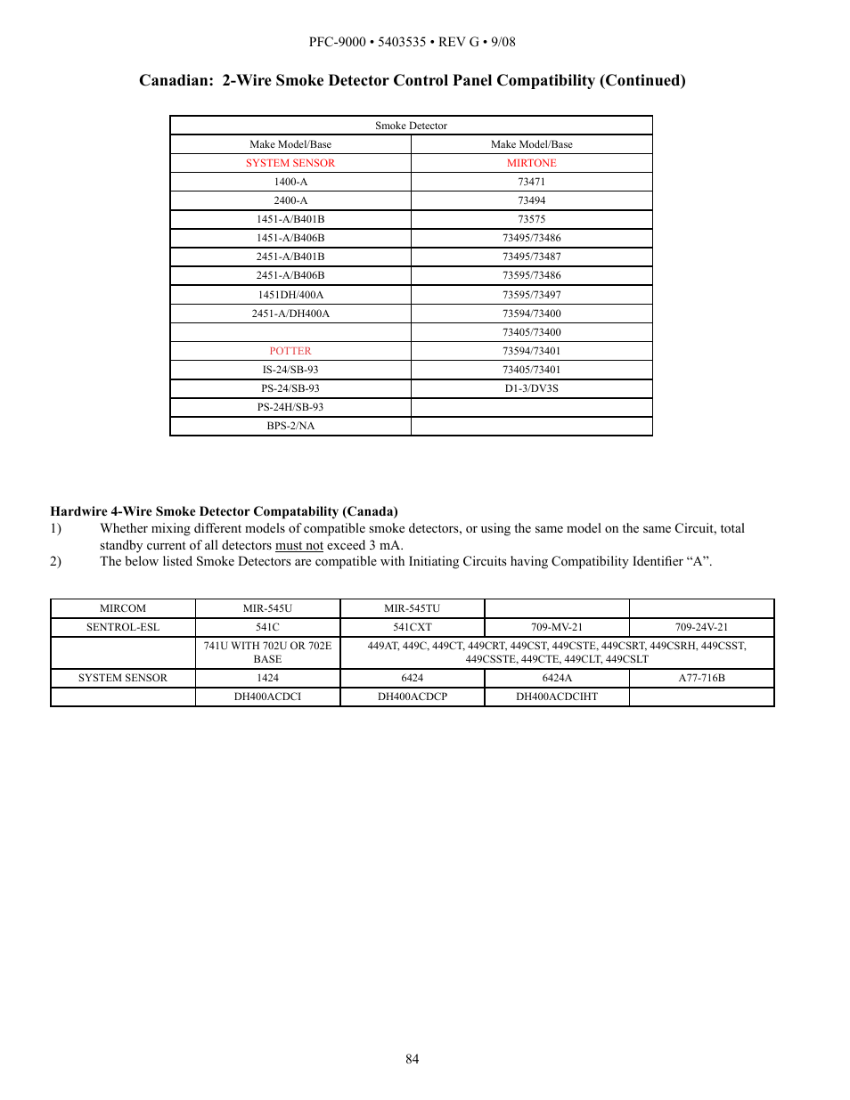 Potter PFC-9000 Series User Manual | Page 84 / 90