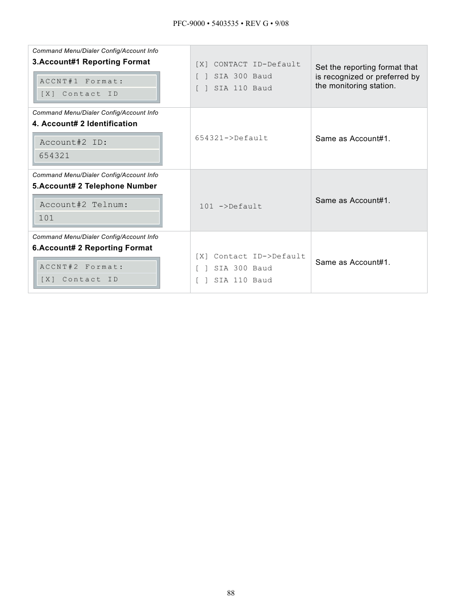 Potter PFC-9000 Series User Manual | Page 88 / 90