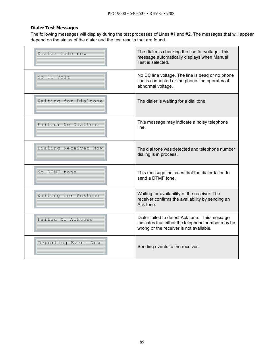 Potter PFC-9000 Series User Manual | Page 89 / 90