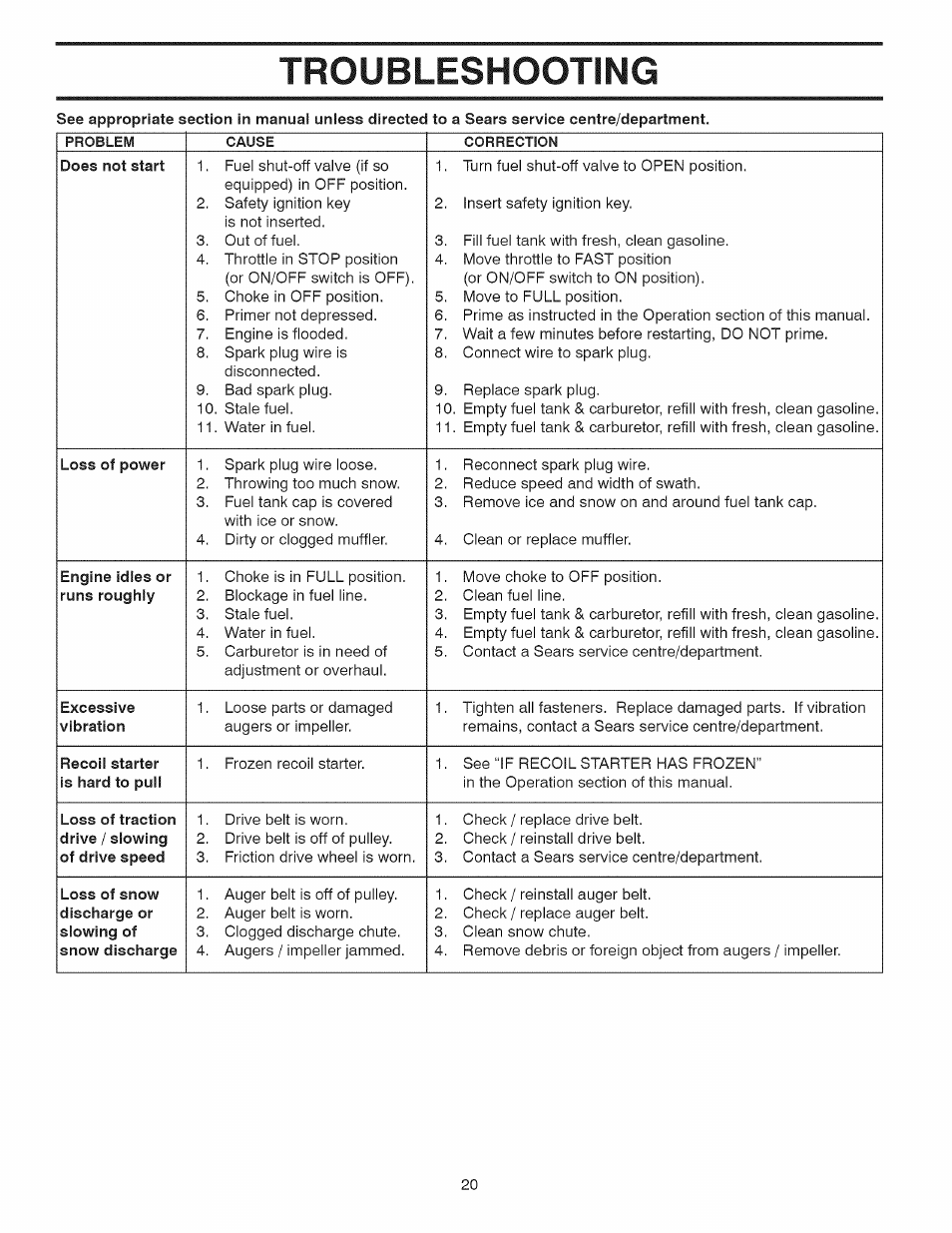 Troubleshooting | Craftsman 917.881064 User Manual | Page 20 / 68