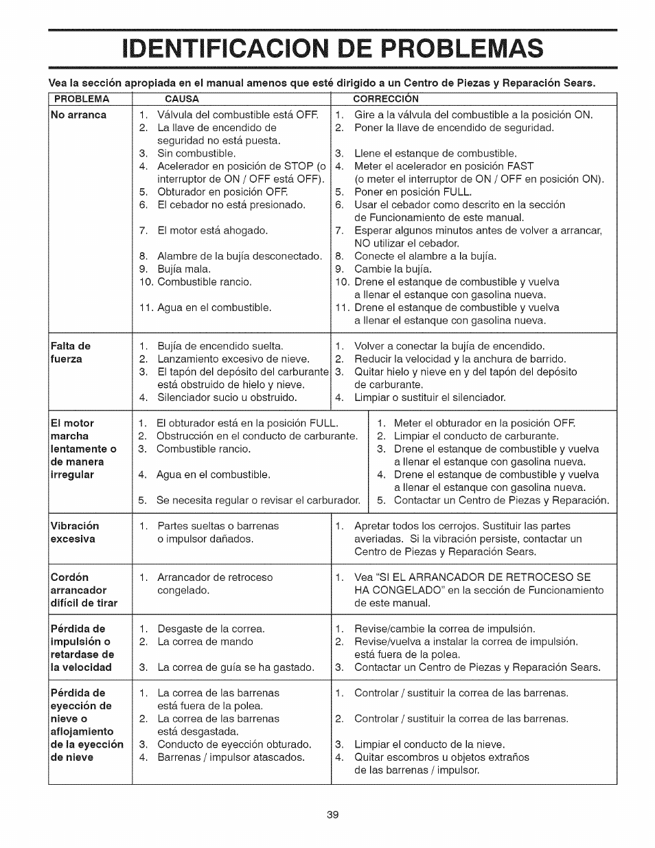 Identificacion de problemas | Craftsman 917.881064 User Manual | Page 39 / 68