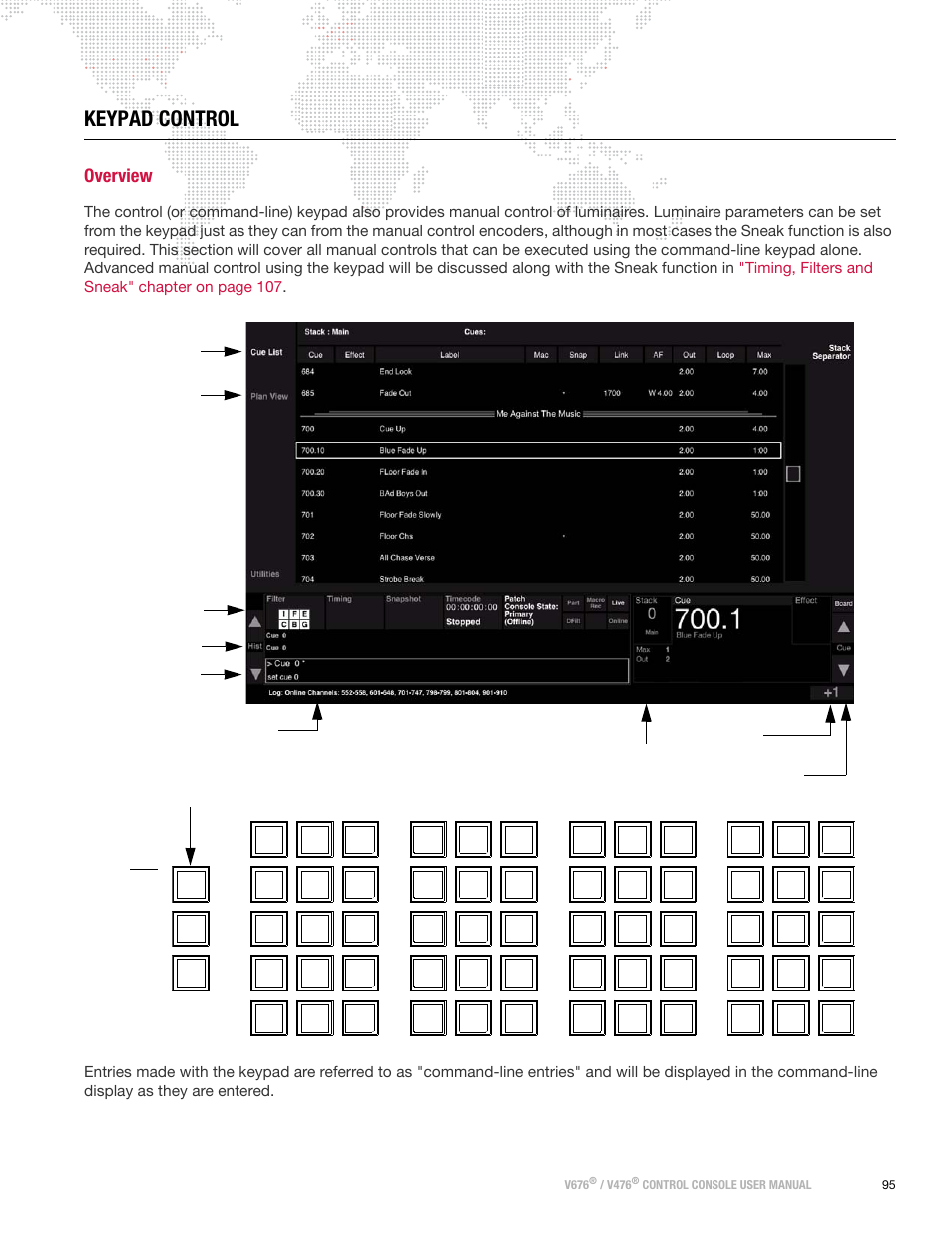 Keypad control, Overview | PRG V676 User Manual 3.5 User Manual | Page 113 / 444