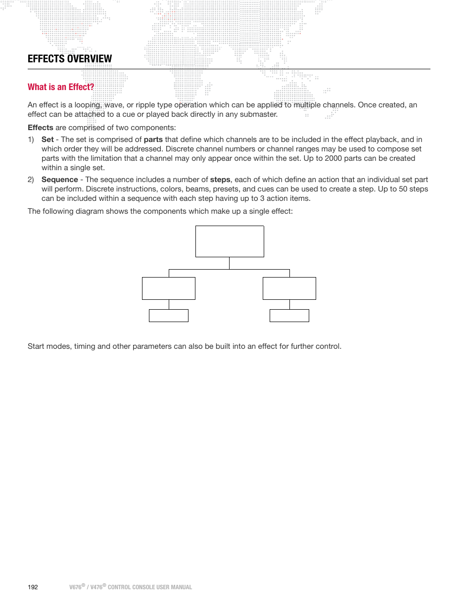 Effects overview, What is an effect | PRG V676 User Manual 3.5 User Manual | Page 210 / 444