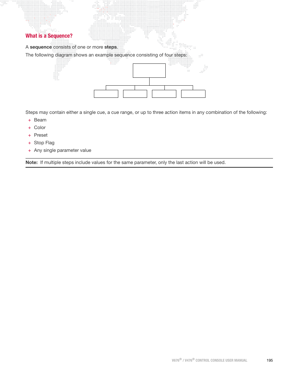 What is a sequence | PRG V676 User Manual 3.5 User Manual | Page 213 / 444