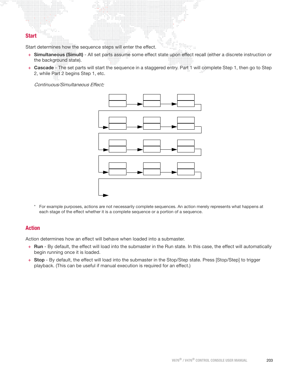 Start, Action, Start action | PRG V676 User Manual 3.5 User Manual | Page 221 / 444