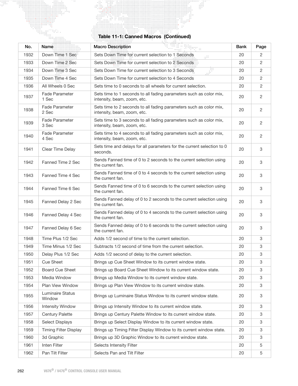 PRG V676 User Manual 3.5 User Manual | Page 280 / 444