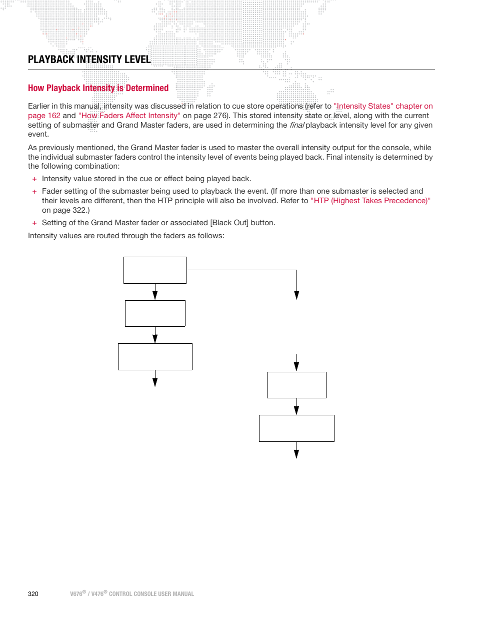 Playback intensity level, How playback intensity is determined | PRG V676 User Manual 3.5 User Manual | Page 338 / 444