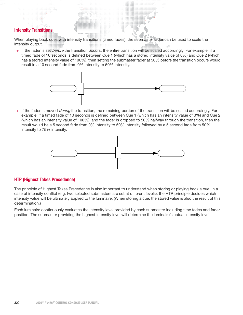 Intensity transitions, Htp (highest takes precedence), Involved. refer to | PRG V676 User Manual 3.5 User Manual | Page 340 / 444