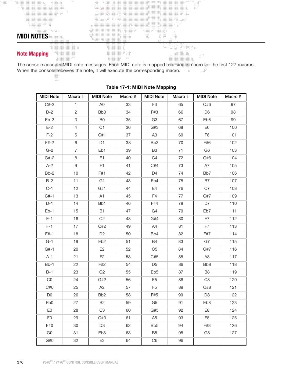 Midi notes, Note mapping | PRG V676 User Manual 3.5 User Manual | Page 394 / 444