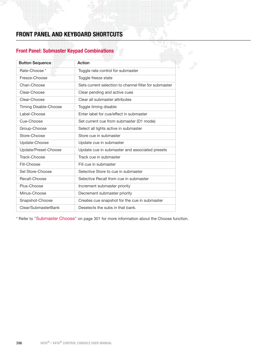Front panel and keyboard shortcuts, Front panel: submaster keypad combinations | PRG V676 User Manual 3.5 User Manual | Page 414 / 444