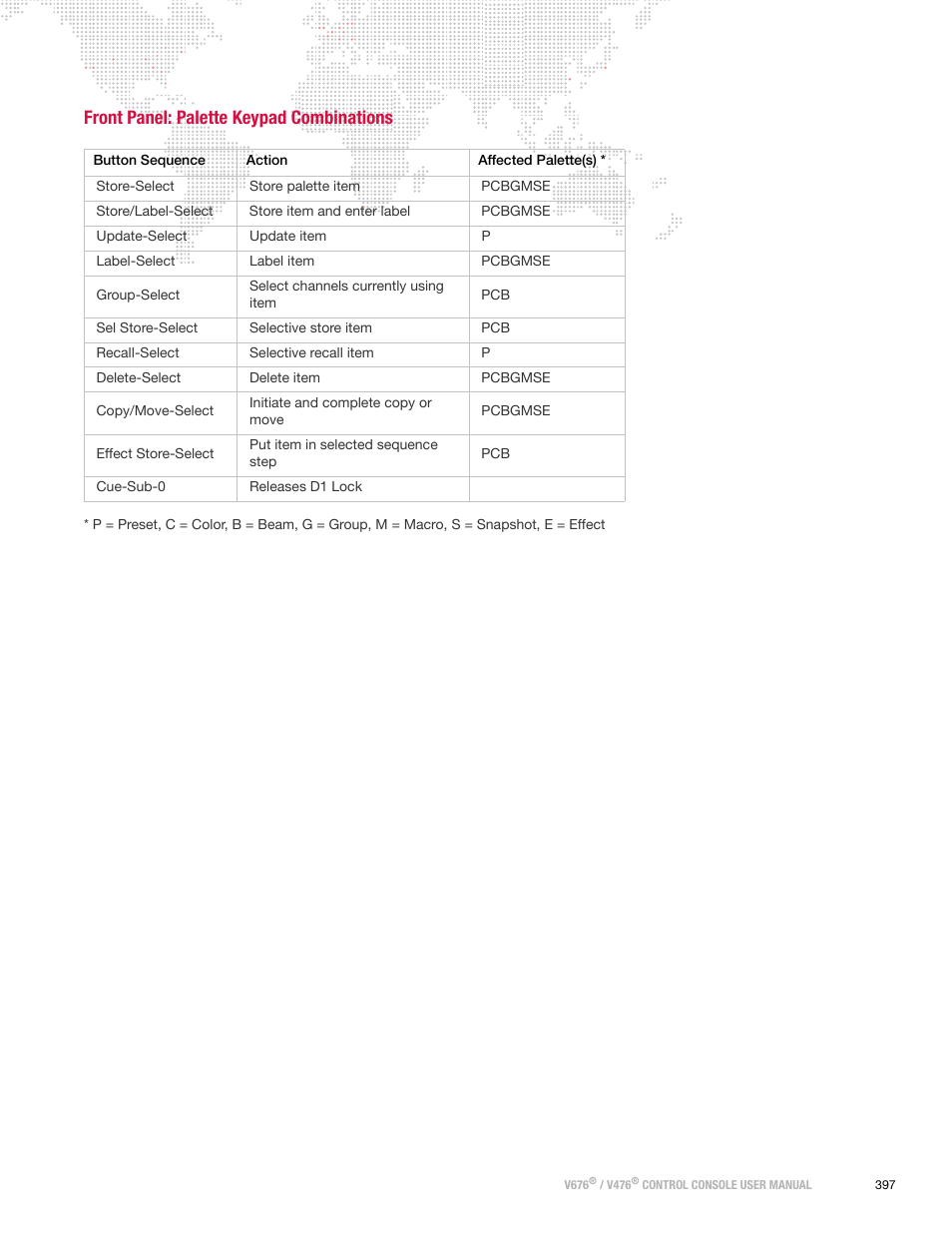 Front panel: palette keypad combinations | PRG V676 User Manual 3.5 User Manual | Page 415 / 444