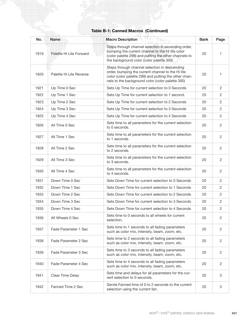 PRG V676 User Manual 3.5 User Manual | Page 419 / 444
