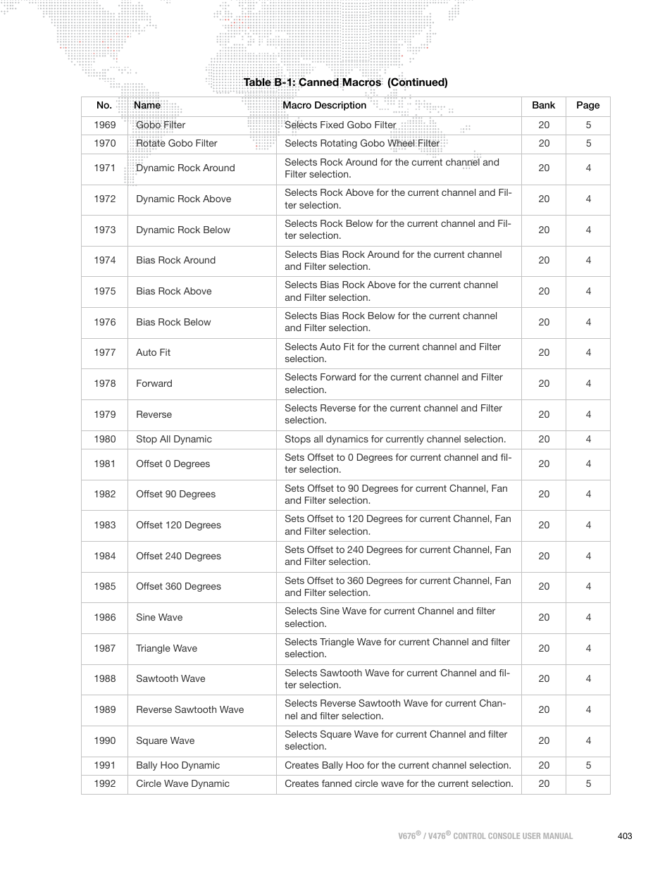 PRG V676 User Manual 3.5 User Manual | Page 421 / 444