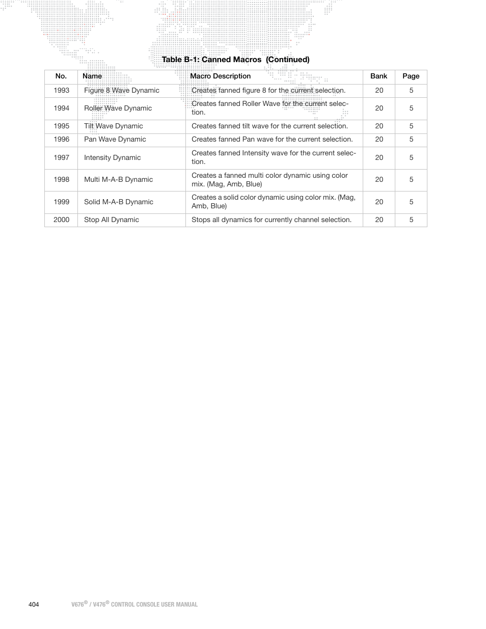 PRG V676 User Manual 3.5 User Manual | Page 422 / 444