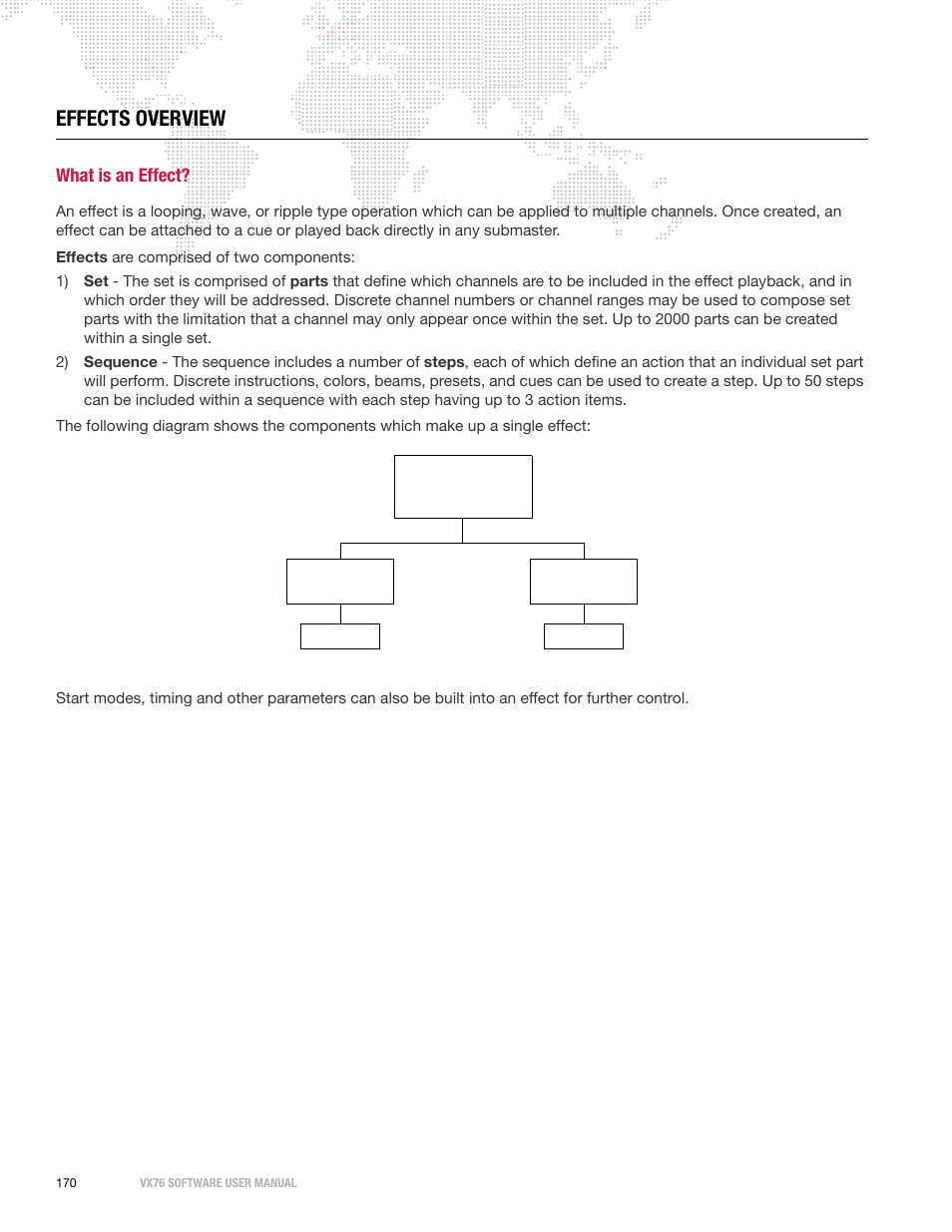 Effects overview, What is an effect | PRG Vx76 User Manual 3.6 User Manual | Page 186 / 418