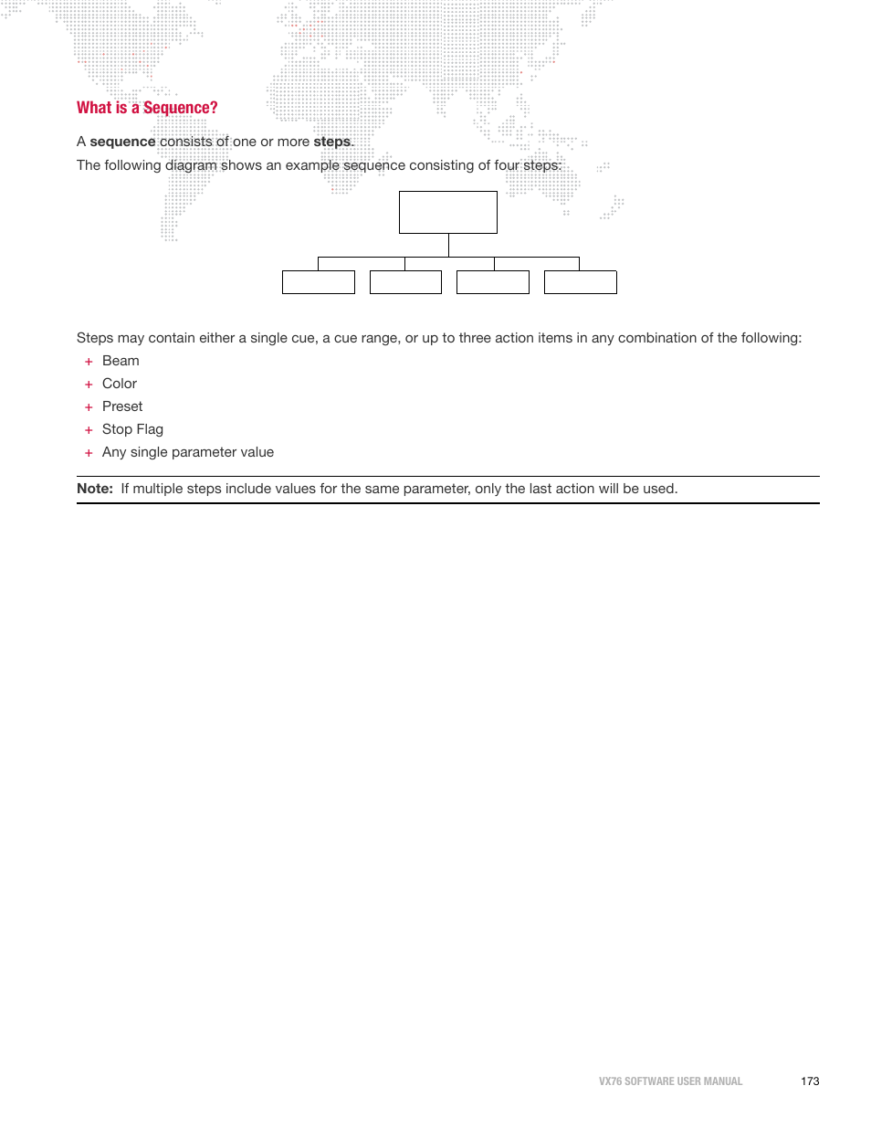 What is a sequence | PRG Vx76 User Manual 3.6 User Manual | Page 189 / 418