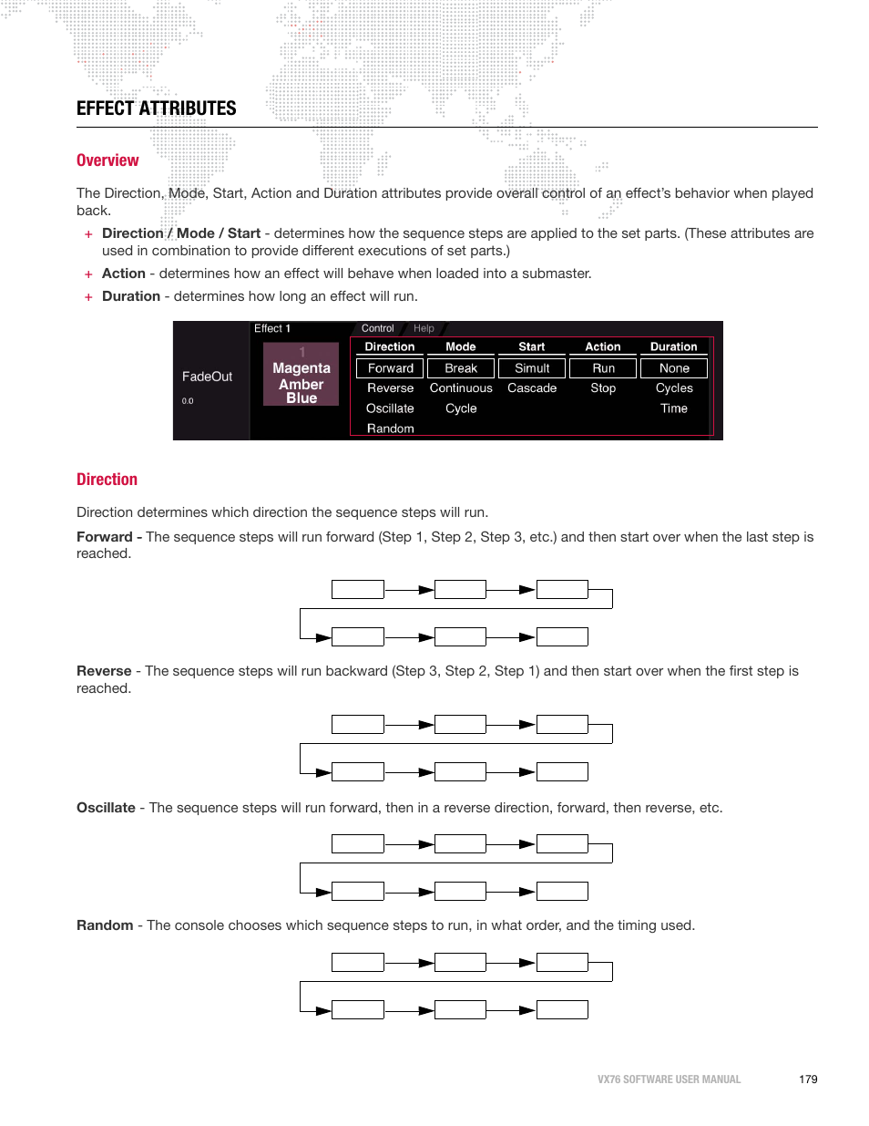 Effect attributes, Overview, Direction | Overview direction | PRG Vx76 User Manual 3.6 User Manual | Page 195 / 418