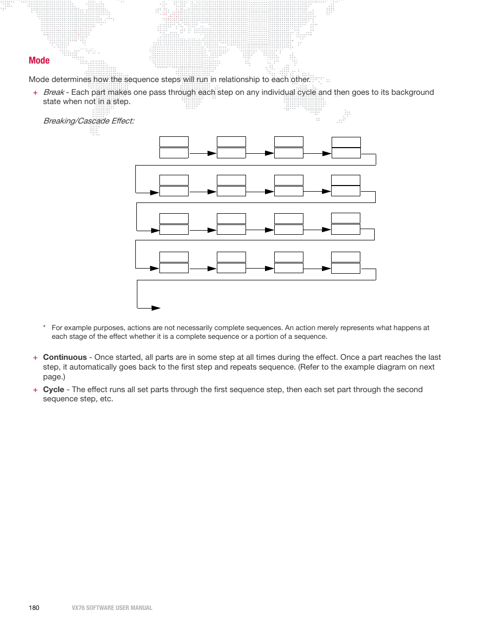 Mode | PRG Vx76 User Manual 3.6 User Manual | Page 196 / 418