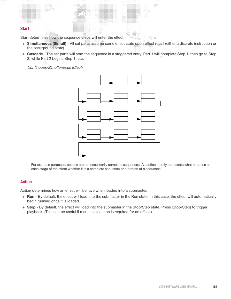 Start, Action, Start action | PRG Vx76 User Manual 3.6 User Manual | Page 197 / 418