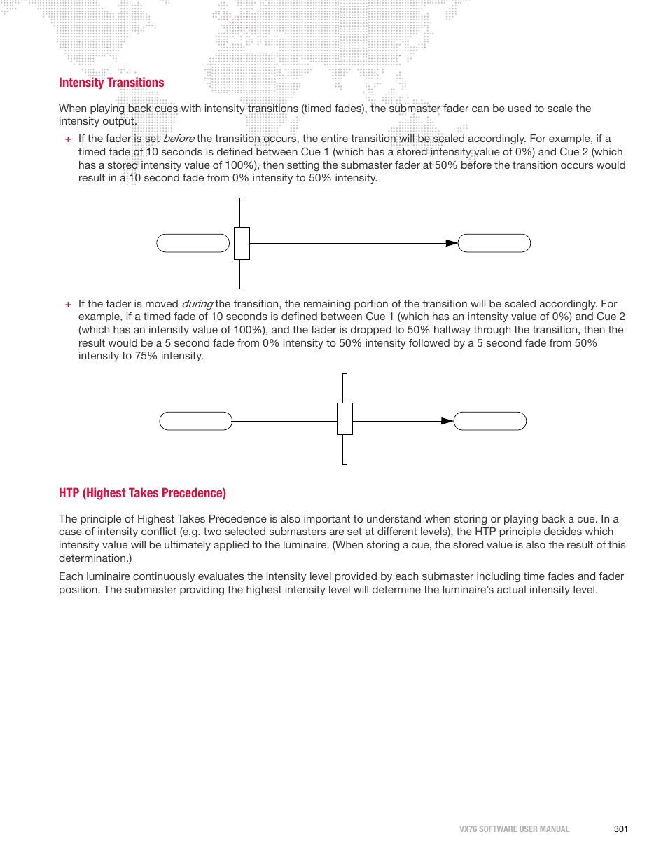 Intensity transitions, Htp (highest takes precedence), Involved. refer to | PRG Vx76 User Manual 3.6 User Manual | Page 317 / 418