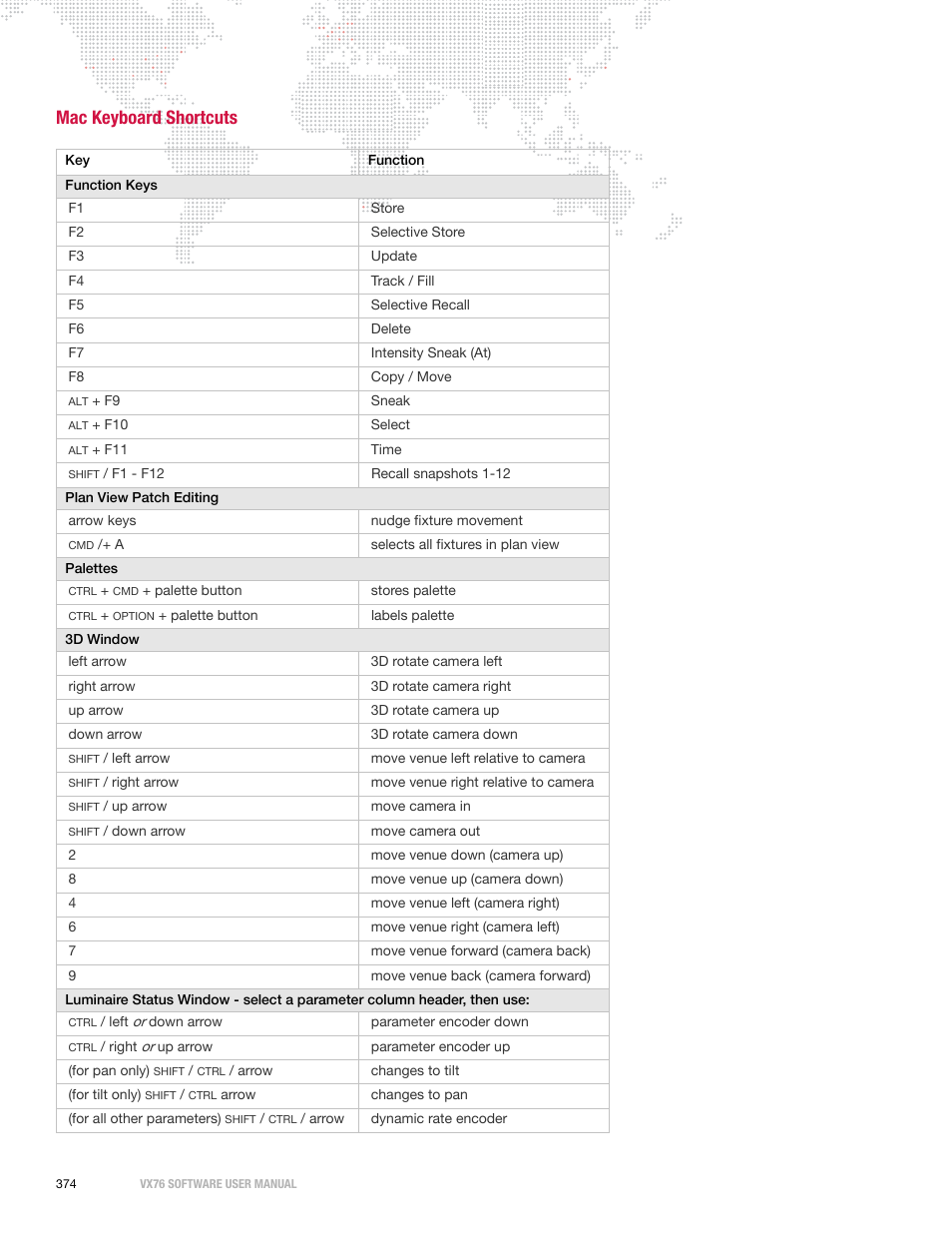 Mac keyboard shortcuts | PRG Vx76 User Manual 3.6 User Manual | Page 390 / 418