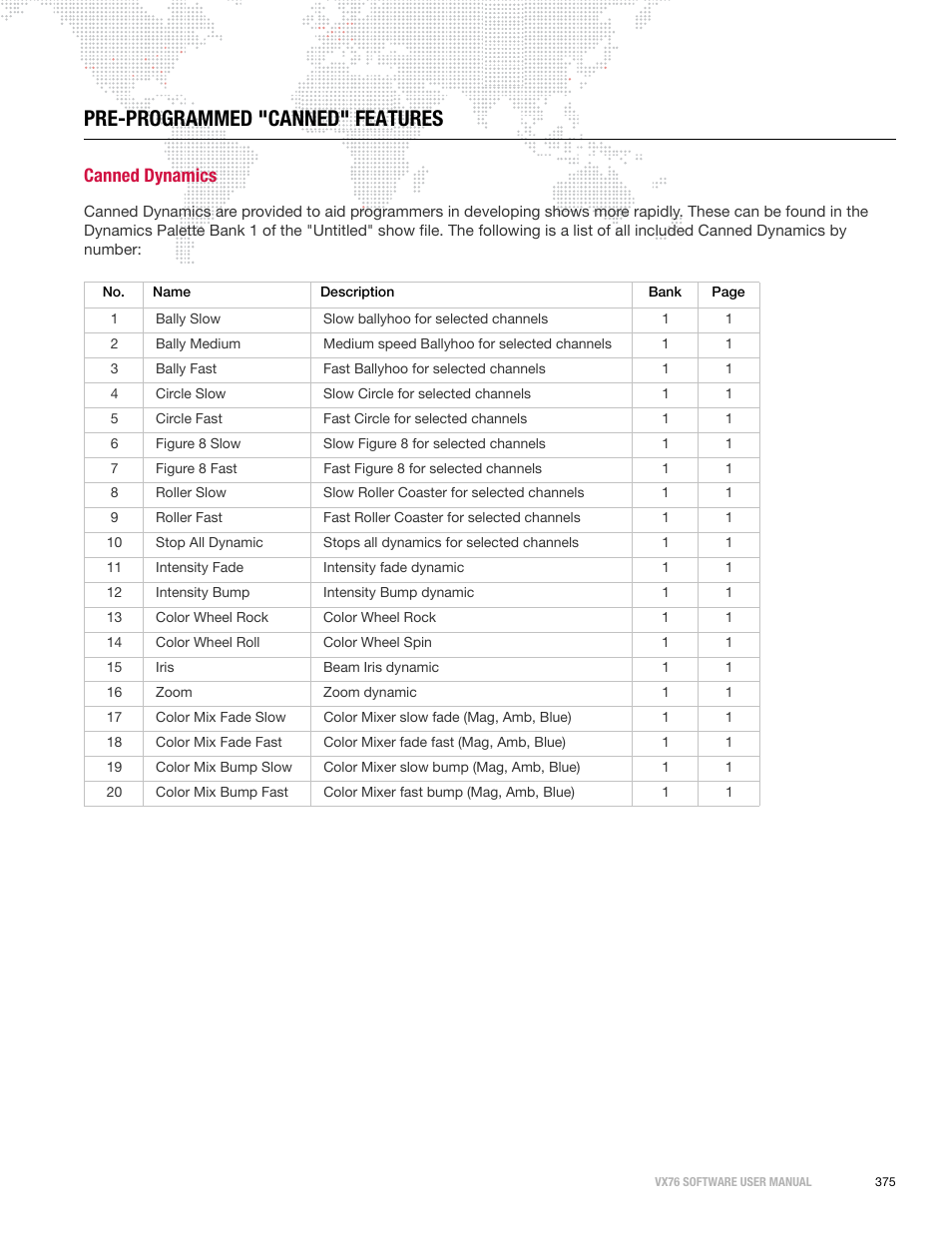 Pre-programmed "canned" features, Canned dynamics | PRG Vx76 User Manual 3.6 User Manual | Page 391 / 418