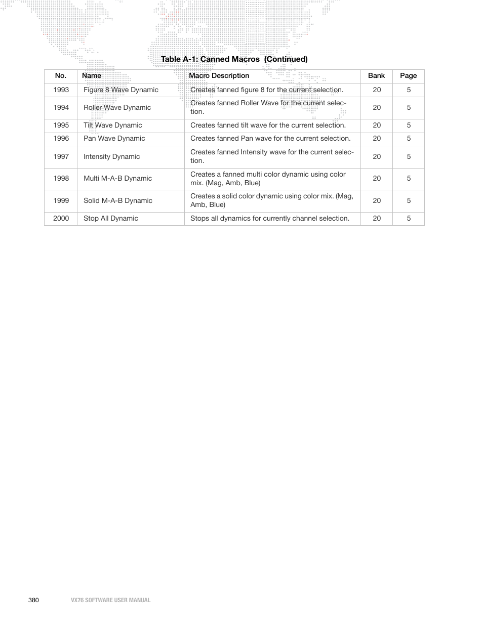 PRG Vx76 User Manual 3.6 User Manual | Page 396 / 418