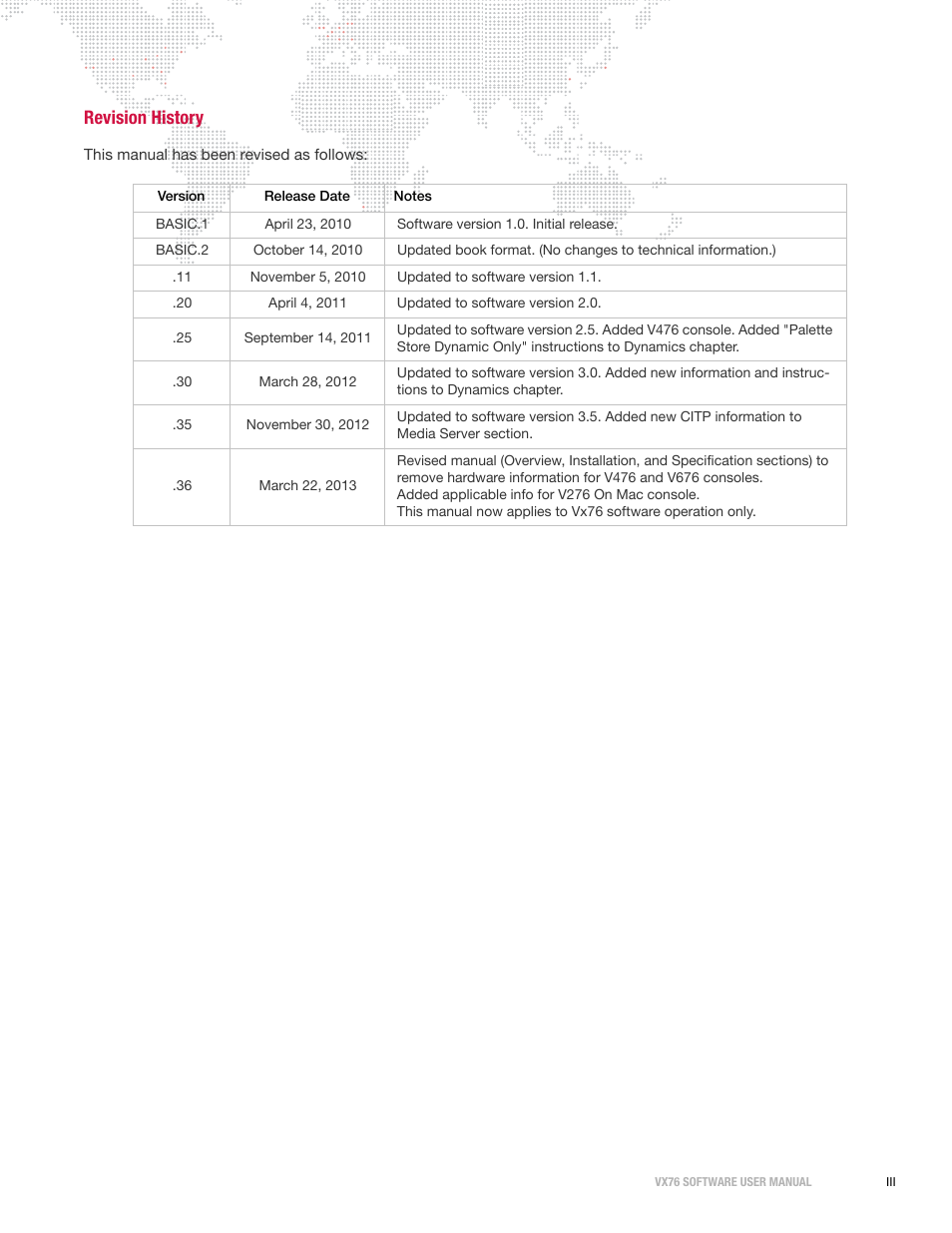 Revision history | PRG Vx76 User Manual 3.6 User Manual | Page 5 / 418