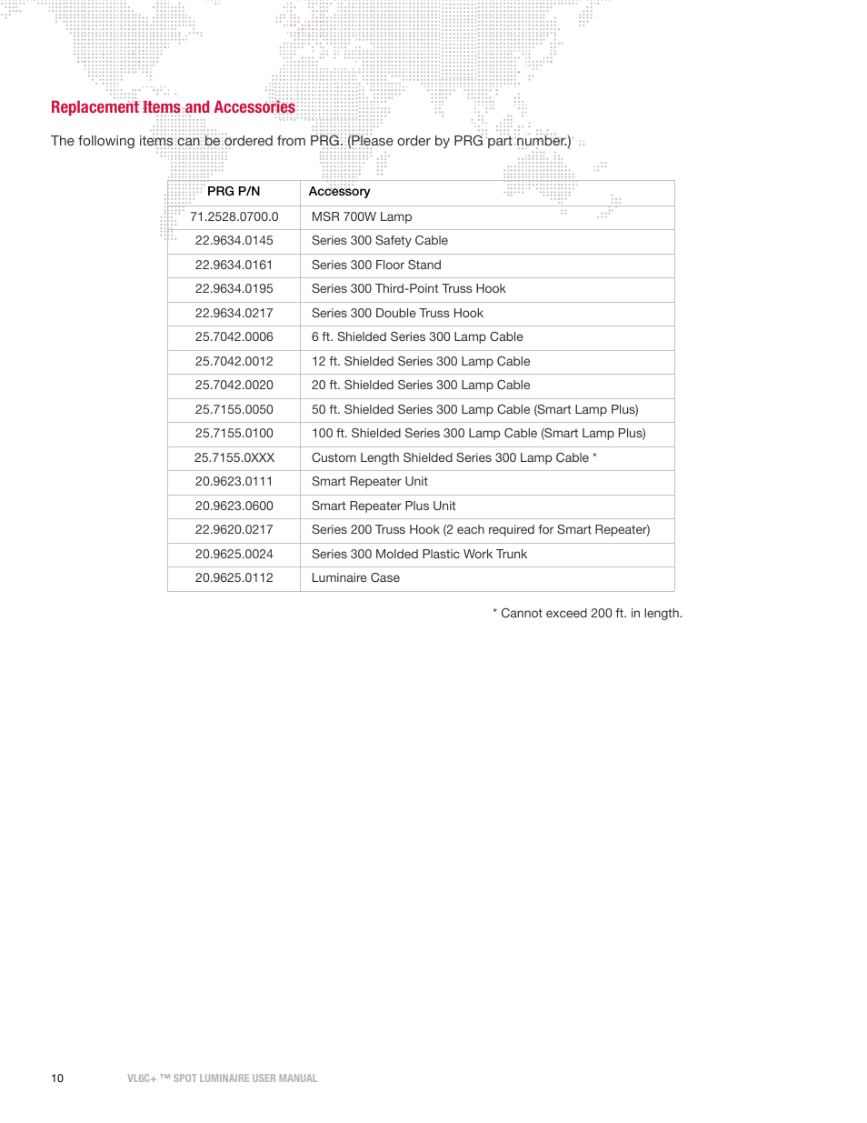 Replacement items and accessories | PRG VL6C+ User Manual | Page 18 / 70