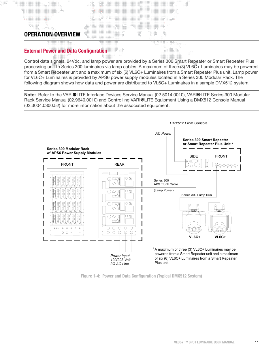 Operation overview, External power and data configuration | PRG VL6C+ User Manual | Page 19 / 70
