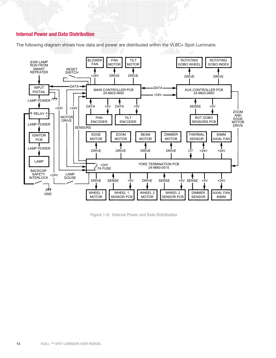 Internal power and data distribution | PRG VL6C+ User Manual | Page 22 / 70