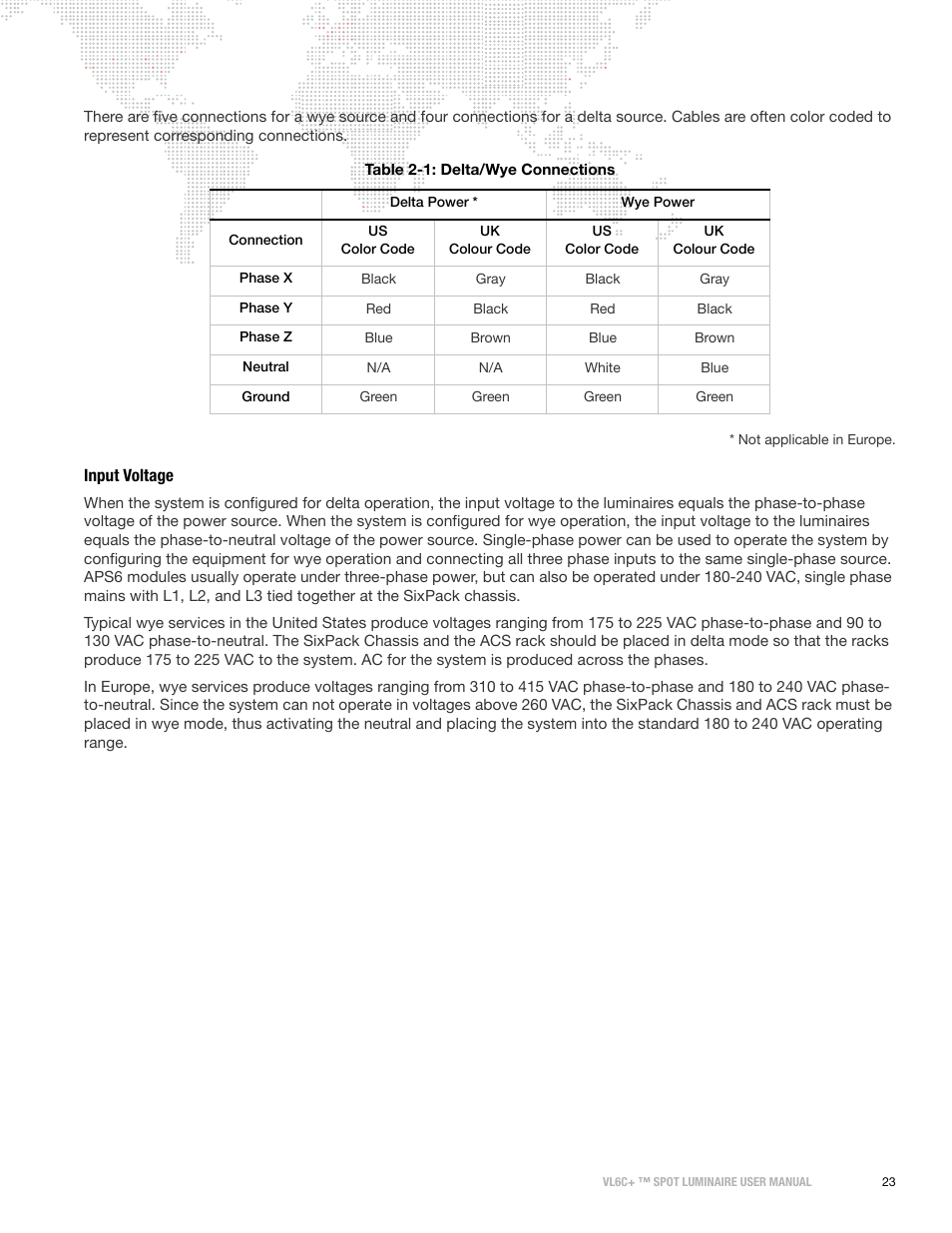 Input voltage | PRG VL6C+ User Manual | Page 31 / 70